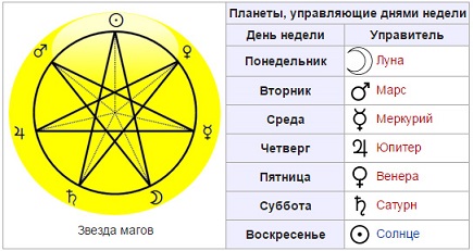 Дни недели в женской магии - опрт.jpg