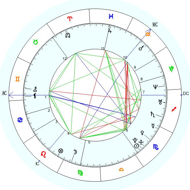 расчет космограммы - natal_wheel_asc.png
