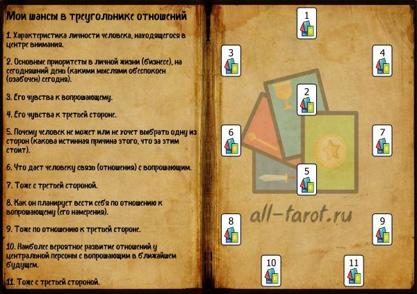 Помощь в толковании раскладов ТАРО - 3 - Moi-shansy-v-treugolnike-otnoshenij.jpg