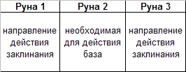 Работы Бонапарта Лектора славянские руны - схема.png