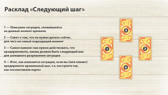 Копилка раскладов Ленорман - rasklad-sleduyshii-shag.jpg