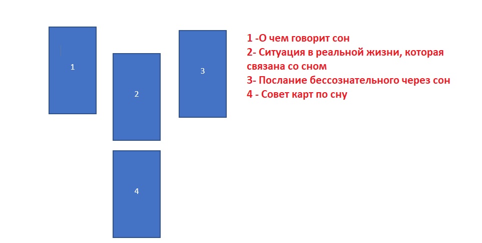 Ленорман и сновидения - Сновидения.jpg