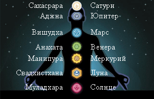 Символизм народных сказок - chakry.gif