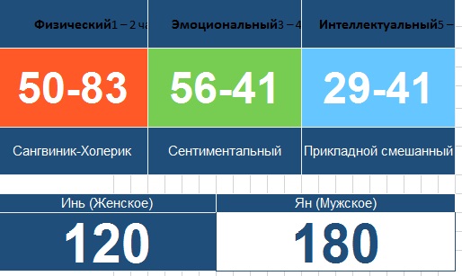 Дата рождения. Свою дату рождения для расшифровки писать только здесь НОВЫХ ТЕМ НЕ СОЗДАВАТЬ  - Безымянный.jpg