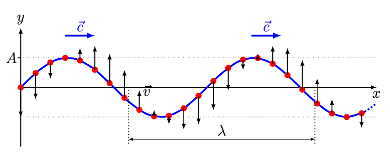 Блог mudder - 1D-Wave.gif