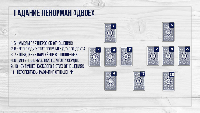 Расклад на Ленорман Двое .до 2.10 - image-3.jpg
