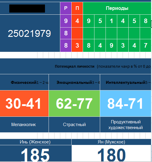 Дата рождения. Свою дату рождения для расшифровки писать только здесь НОВЫХ ТЕМ НЕ СОЗДАВАТЬ  - Безымянный.png