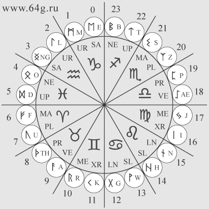 Блог mudder - zodiac.gif
