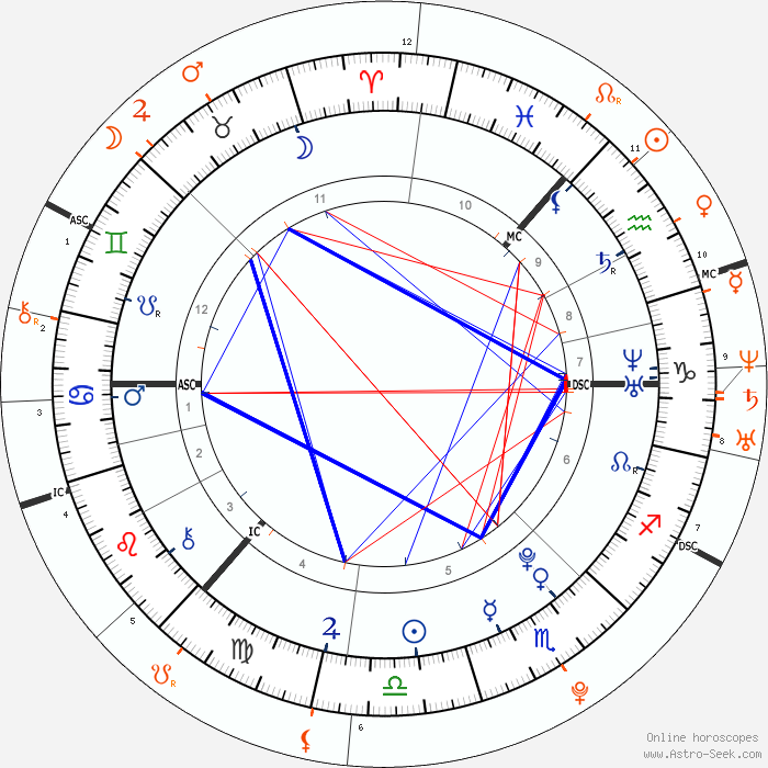 Синастрия. Несостоявшиеся отношения. - horoscope-synastry-chart2-700__12-10-1992_21-12_p_13-2-1989_12-05.png