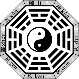 ПЛИТА РЯДОМ С МОЙКОЙ КАК ИСПРАВИТЬ СИТУАЦИЮ? - 275px-Bagua-name-later.svg.png