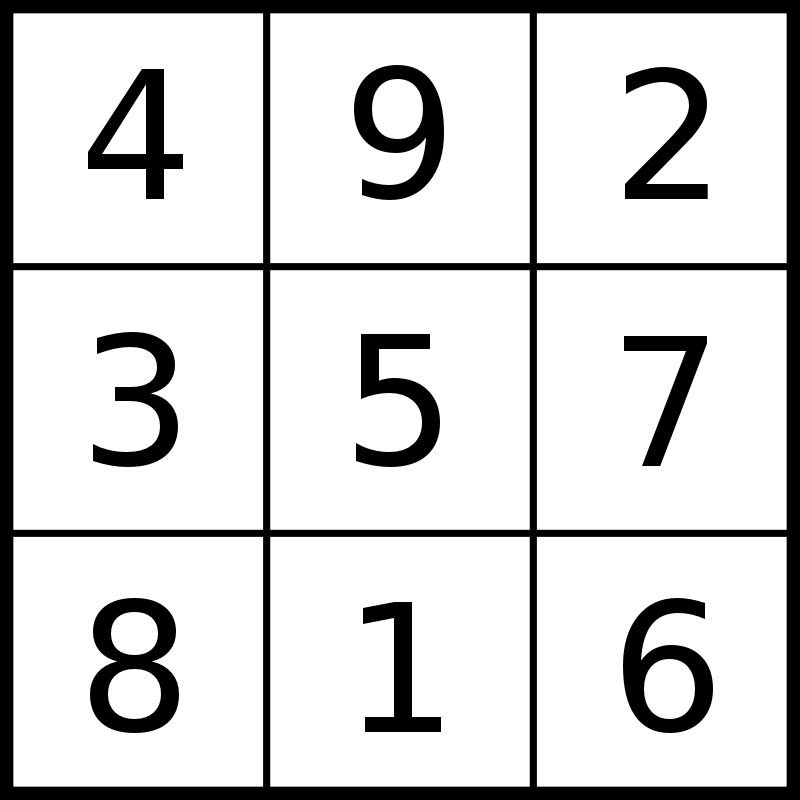 ПЛИТА РЯДОМ С МОЙКОЙ КАК ИСПРАВИТЬ СИТУАЦИЮ? - 800px-Magic_Square_Lo_Shu.svg.png