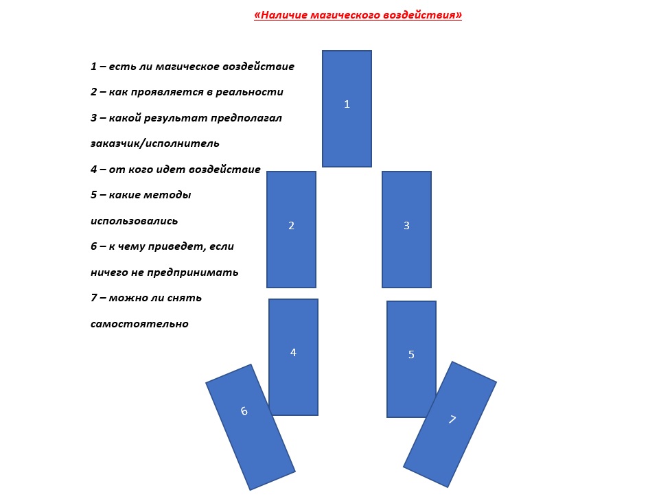 Копилка раскладов Ленорман - Магия.jpg