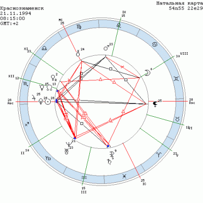 Луна в 8 доме в Раке - 815.gif