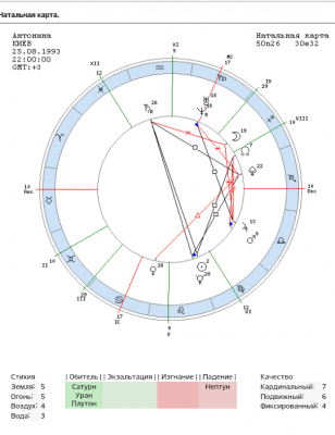 Натальная карта - Screenshot_2015-06-25-13-33-23-1.png