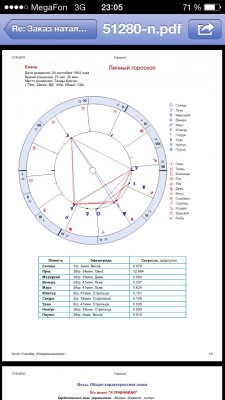 Помогите разобраться с натальной картой - image.jpg