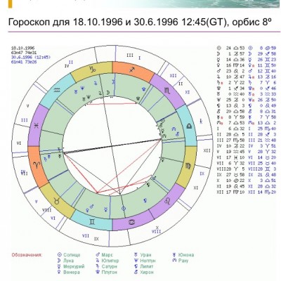 Расшифровка синастрии - image.jpg