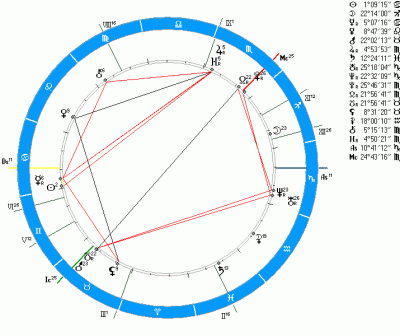 Профориентация в карте. - NatalChart.gif