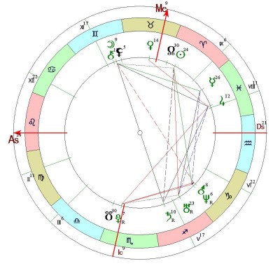 выйду ли я замуж ещё раз? - Aquilona натальная карта.JPEG