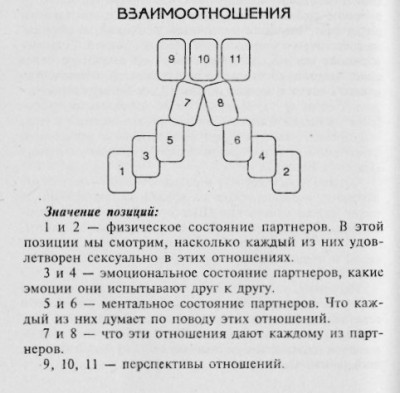 Каталог раскладов Таро на отношения и любовь: - Взаимоотношения.jpg