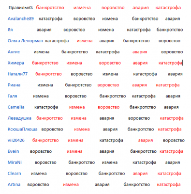 Псевдо Хроники Акаши. Итоги. - ПРОТО_Х.png