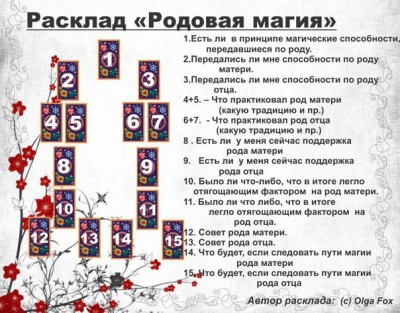 Расклад Родовая магия  - GbLCNeMrcaE.jpg