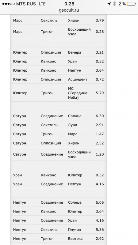 Помогите пожалуйста с 12 домом Что не так и на что обратить внимание в проработке ?? - image.png