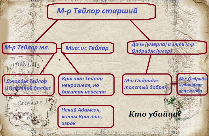 Она написала убийство: улика 1. ИТОГИ на стр.2 - апра.jpg