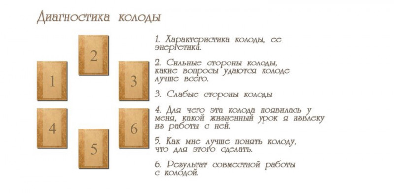 Толкование карт Таро разное. - 6EB3E368-1F8F-4E9E-AE8F-2A39E992EBD9.jpeg