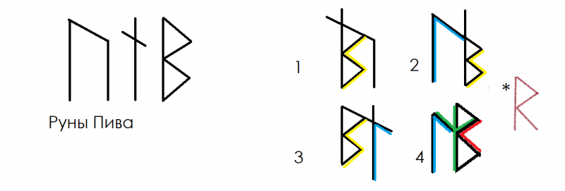 Как сделать рунический став самостоятельно? - Разбор Рун Пива.png