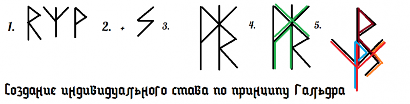 Рунический став самостоятельно два пути для индивидуальных ставов - пример Гальдра.png