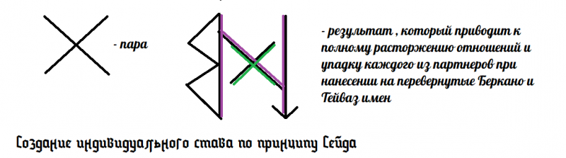 Рунический став самостоятельно два пути для индивидуальных ставов - пример Сейда.png