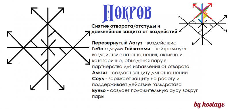 Гальдрастав Покров Автор hostage - Гальдрстав Покров.png