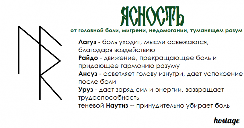 Став Ясность - от головной боли, мигрени, недомогании Автор hostage - Ясность -- от головной боли.png