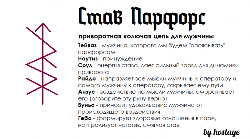 Став Парфорс приворотная колючая цепь Автор hostage - Парфорс - приворот.png