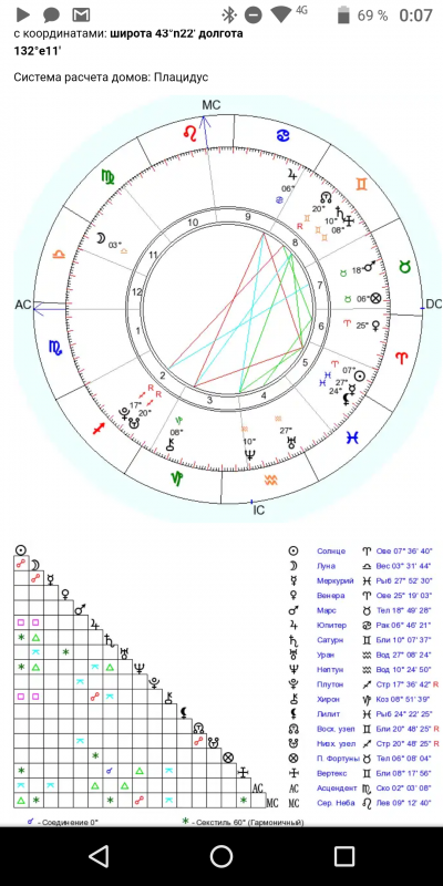 Спорт по натальной карте - Screenshot_20200124-000758.png