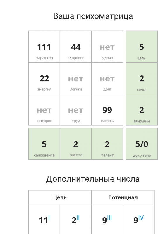 Развитие в психоматрице 2 и 9 - Безымянный.png